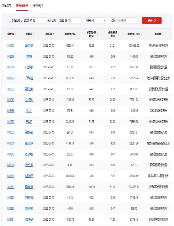 A股头条：全市场瞩目！本周存储巨头长鑫科技新股申购；长江存储IPO有最新进展，氦气实施临时禁止出口管理